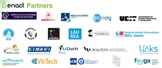 Collage de logotipos de diversas organizaciones asociadas al proyecto Enact.