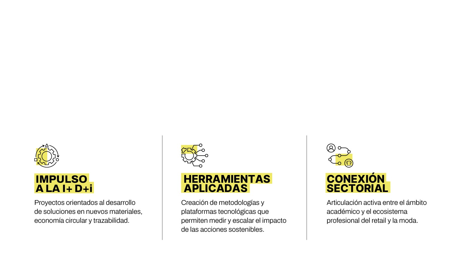 Esquema del ecosistema TSL detallando sus áreas de acción: desarrollo de materiales y economía circular, creación de plataformas de medición de impacto, y articulación entre academia y retail.