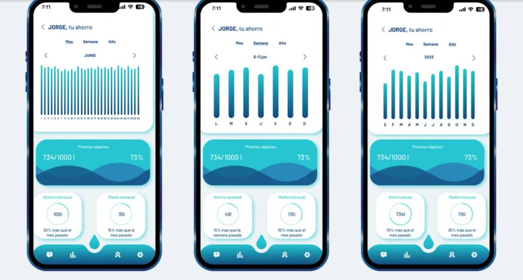 La imagen muestra una aplicación móvil que presenta gráficos y datos sobre ahorros.