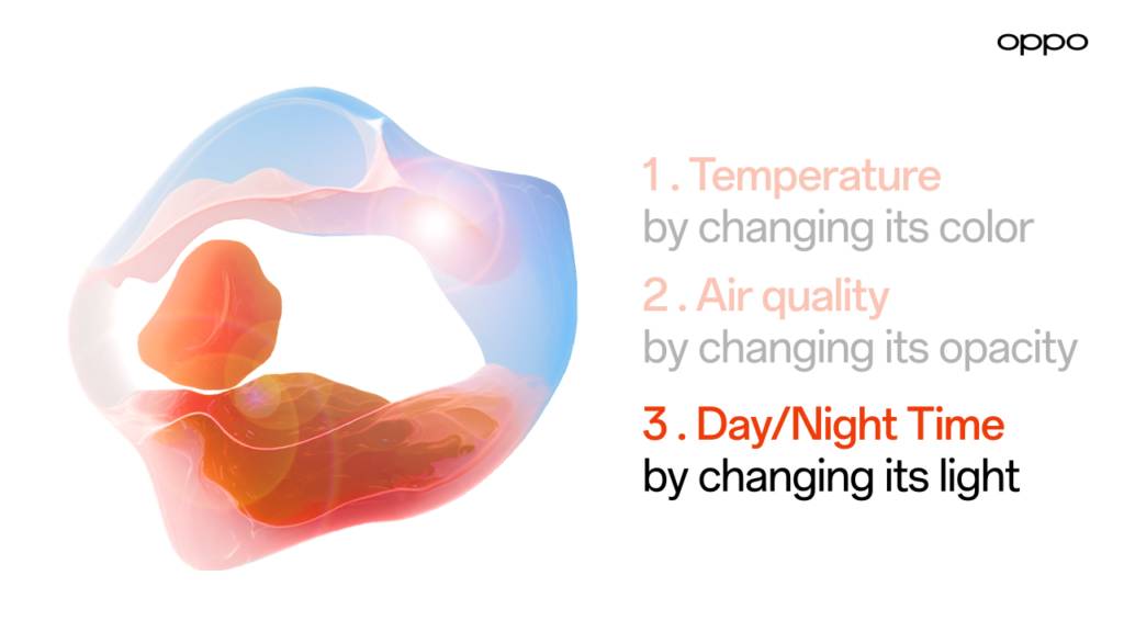 La imagen presenta un diseño abstracto que ilustra cómo un objeto puede cambiar de color y opacidad para reflejar temperatura, calidad del aire y simular el día/noche.