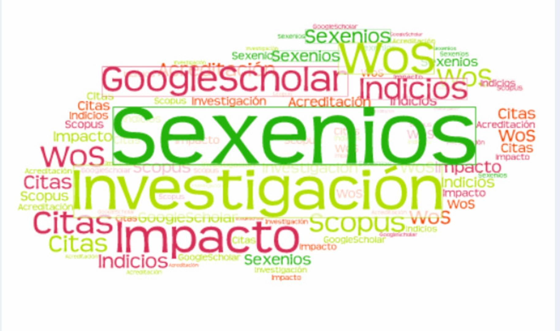 La imagen muestra un gráfico de palabras sobre sexenios e investigación con distintos índices y citas.