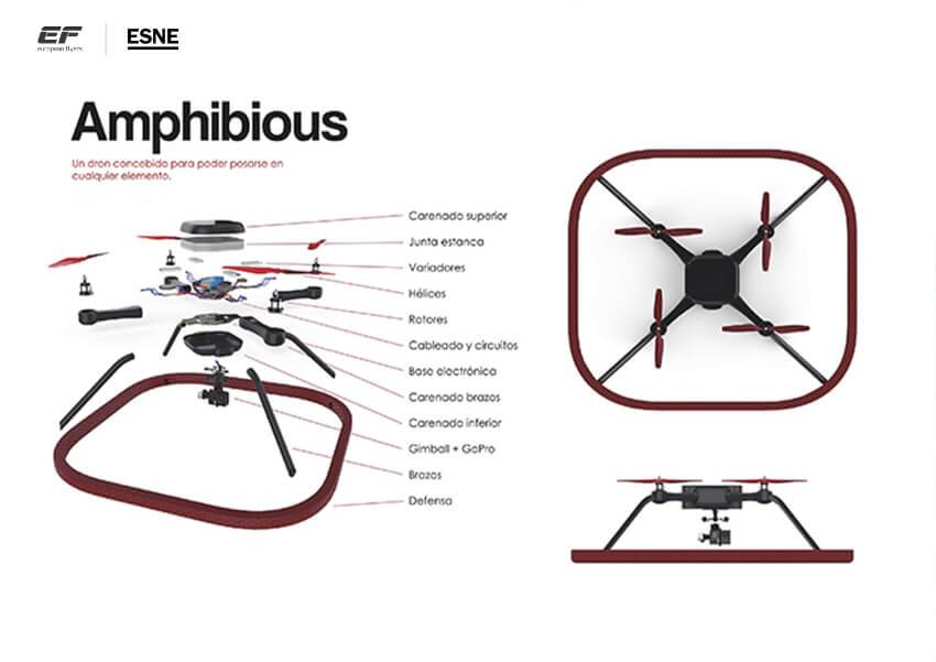 Un dron diseñado para operar en diversos entornos, presentado con sus componentes etiquetados.