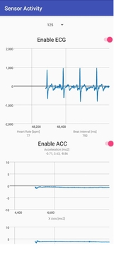 Gráfico que muestra la actividad de sensores, incluyendo ECG y acelerómetro.