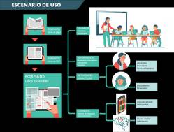 Diagrama que ilustra un escenario de uso para libros extendidos en formatos físicos y digitales.