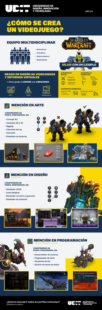 Infografía de Cómo se juega a un videojuego